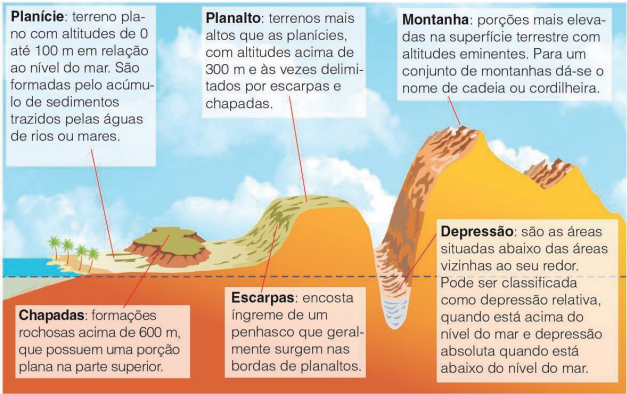 Relevo Agentes Internos